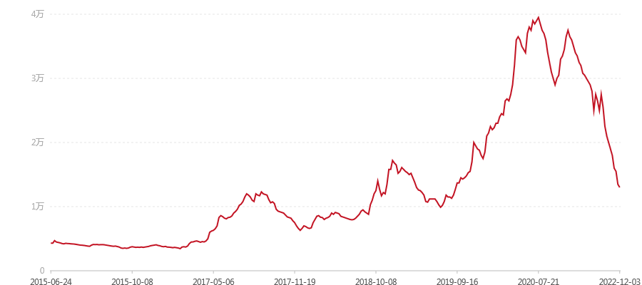 1501 古韵传芳(图1) canvas.png