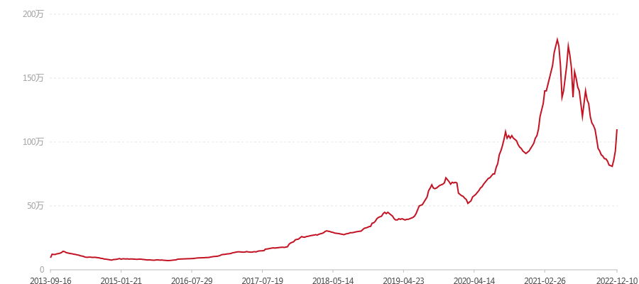 501 金色韵象 绿色版(图1) canvas.png