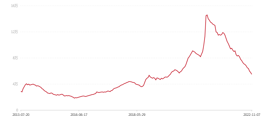 601 金色韵象666克(图1) canvas.png