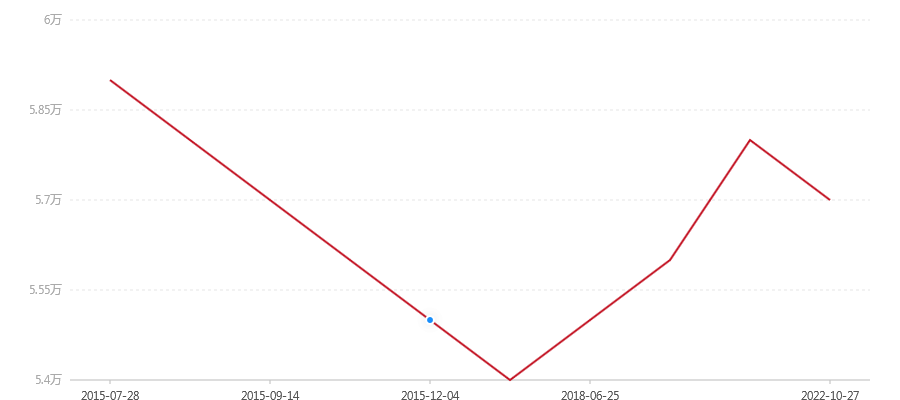 2003年 巴达大白毫200克(图1) canvas.png