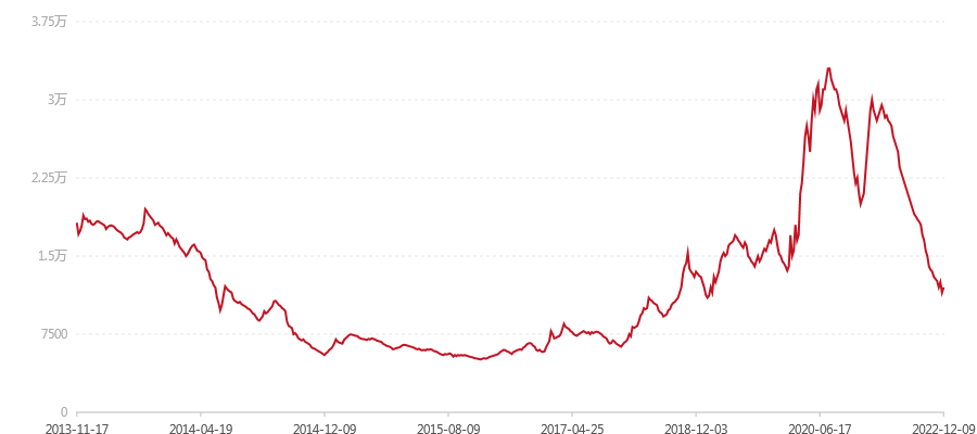 1301 金色韵象(图1) canvas.png