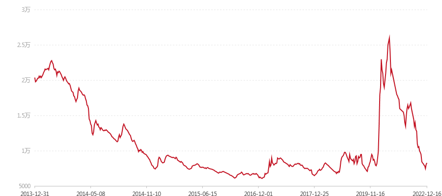 2014年 马年生肖饼 英雄骏马(图1) canvas.png