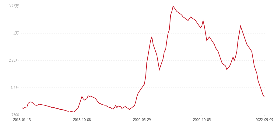 1801 旺世357克生肖狗饼(图1) canvas.png