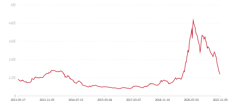 2011年 兔年生肖饼 宝兔迎财(图1) canvas.png