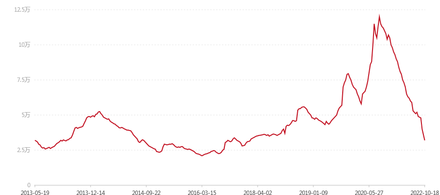 001 瑞虎呈祥(1号)生肖饼(图1) canvas.png