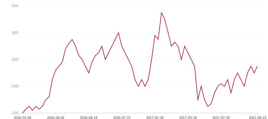 1601 美猴乾坤【“悟空”饼】(图1) canvas.png
