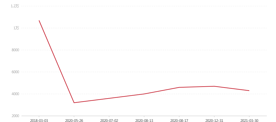 1801 旺财沱茶(100克)(图1) canvas.png