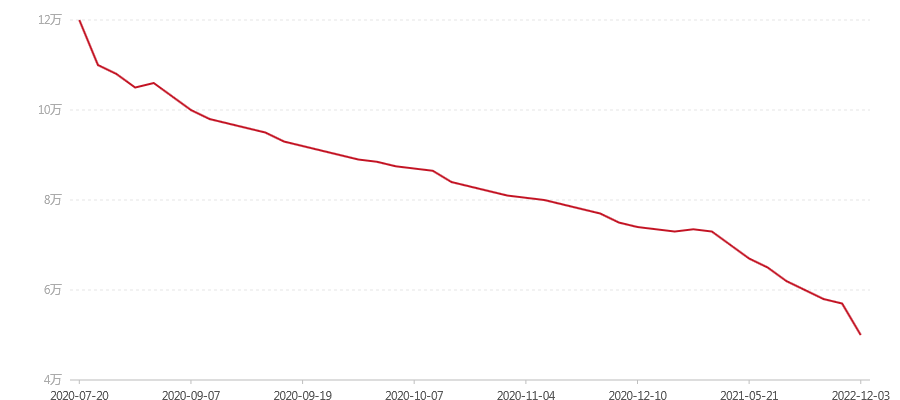 1801 旺世 800克 生肖狗饼(图1) canvas.png