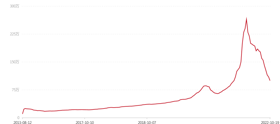 2004年 茶王青饼 班章 大白菜 散筒(图1) canvas.png