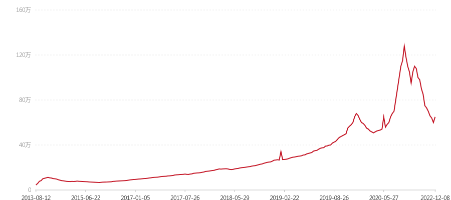 2003年 三星 班章 大白菜 散筒(图1) canvas.png