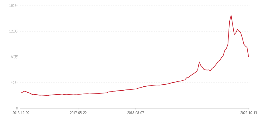 2004年 顶级珍藏 班章 大白菜 散筒(图1) canvas.png
