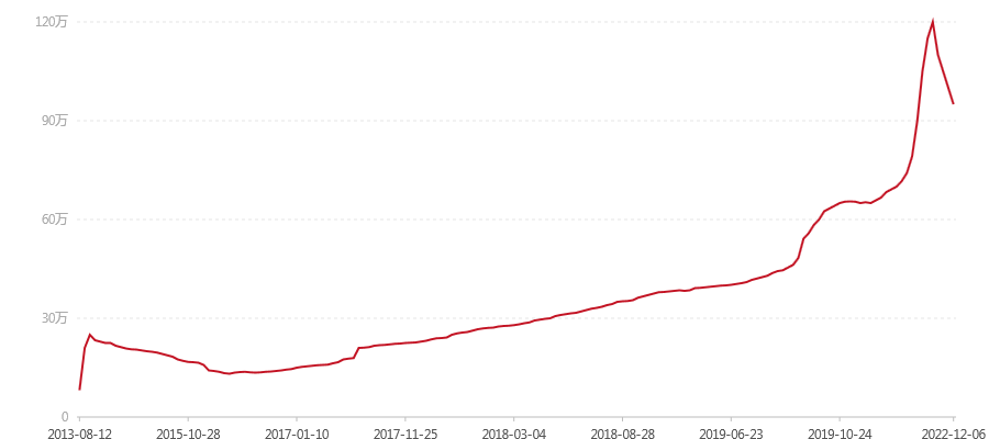 2002年 珍藏精品 班章 大白菜 散筒(图1) canvas.png