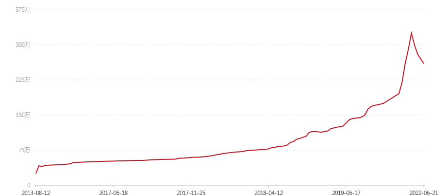 2000年 珍藏青饼 班章 大白菜 散筒(图1) canvas.png