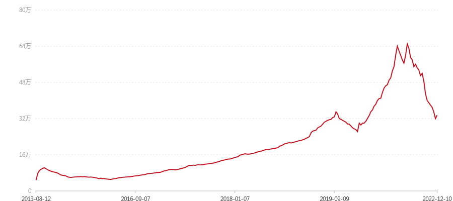 2004年 精品 班章 大白菜 散筒(图1) canvas.png