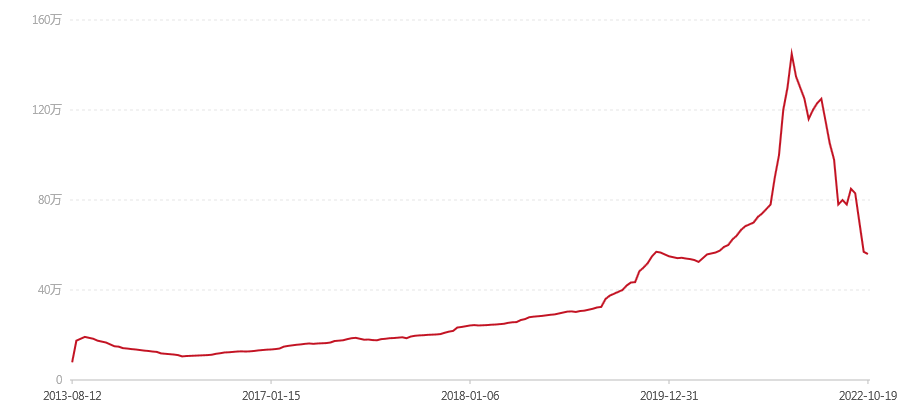 2004年 珍藏青饼 班章 大白菜 散筒(图1) canvas.png