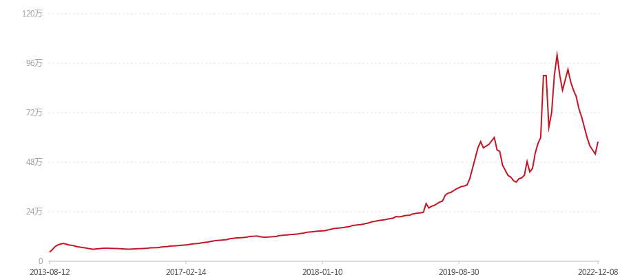 2003年 二星 班章 大白菜 散筒(图1) canvas.png