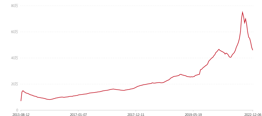 2002年 特制精品 班章 大白菜 散筒(图1) canvas.png