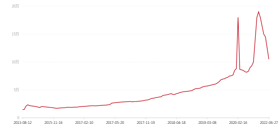 2003年 乔木生态青沱 班章 白菜沱 散条(图1) canvas.png