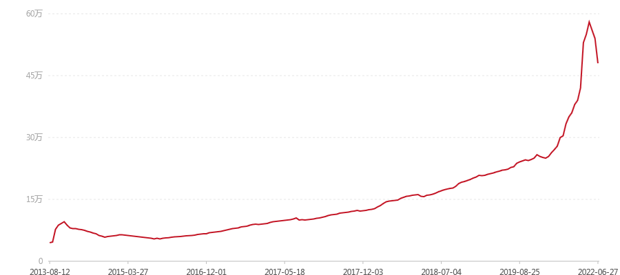 2003年 二号青 班章 大白菜 散筒(图1) canvas.png