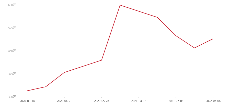 2000年 橡筋饼 班章 大白菜 散筒(图1) canvas.png