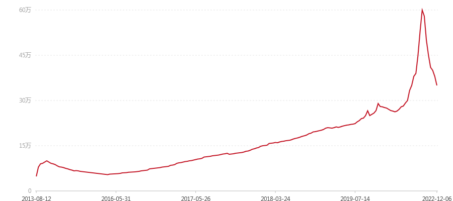 2002年 201 班章一号青饼散筒(图1) canvas.png