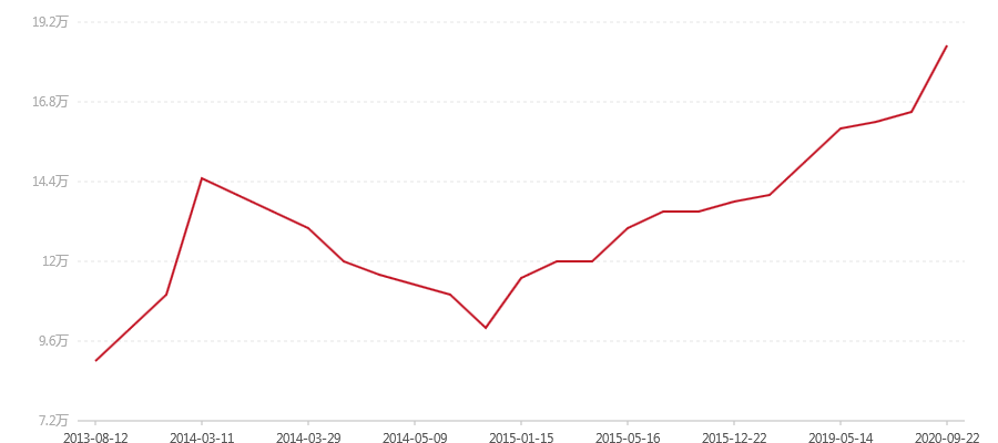 2003年 易武正山野生茶珍藏品一斤装(明前茶)(图1) canvas.png
