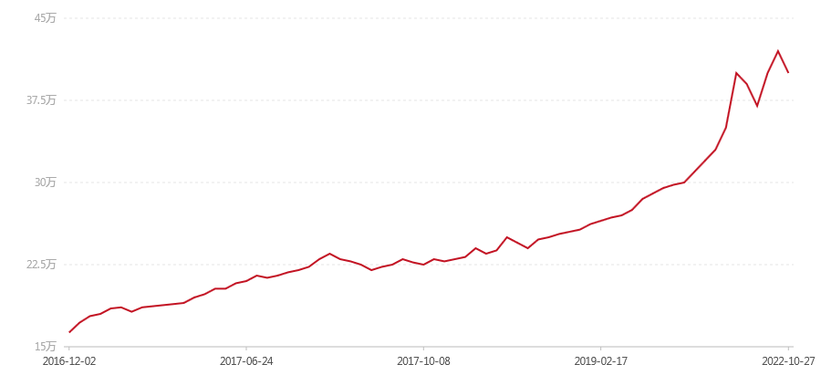 2003年 201 红大益易武正山野生茶特级品357克(图1) canvas.png