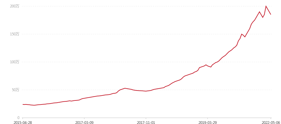 301 乔木老树易武500克(图1) canvas.png