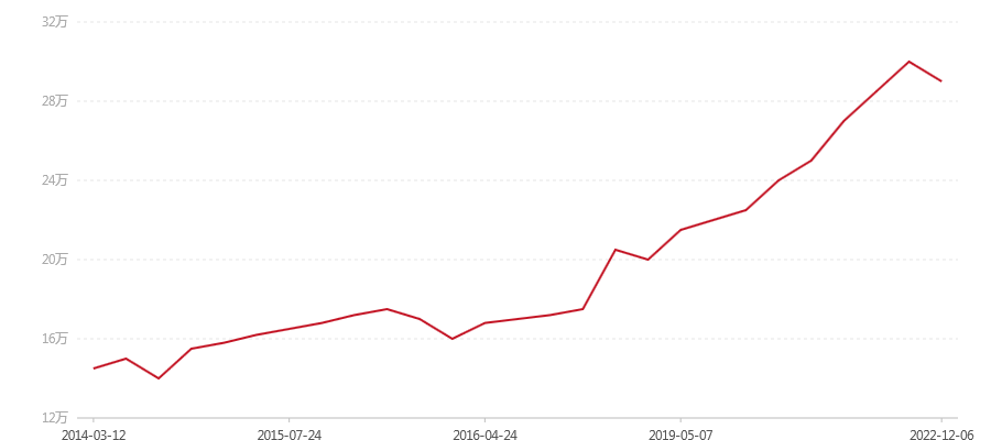 2002年 易武正山野生茶珍藏品一斤装(明前茶)(图1) canvas.png