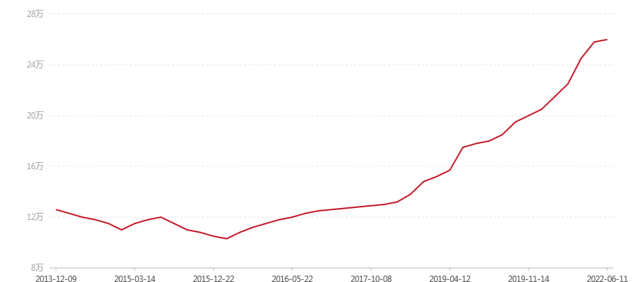 2002年 易武正山野生茶精品(春茶)(图1) canvas.png