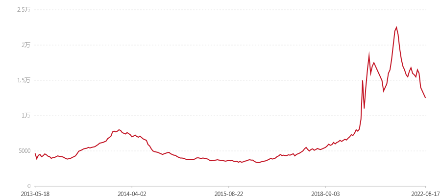 201 银孔雀(图1) canvas.png