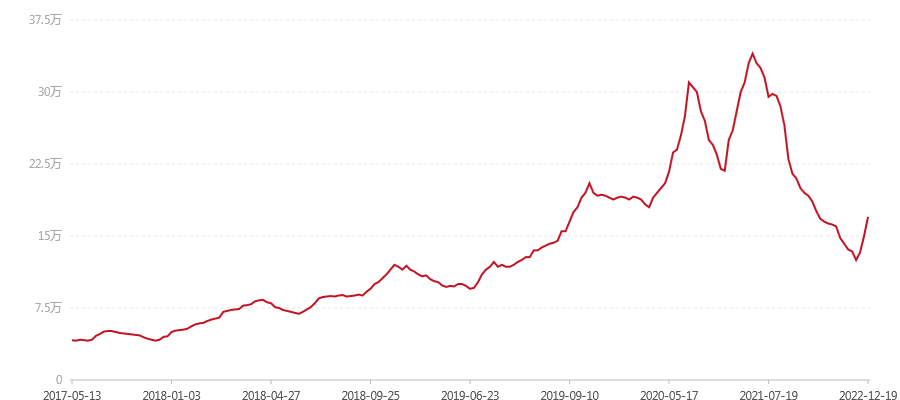 801 布朗孔雀(图1) canvas.png