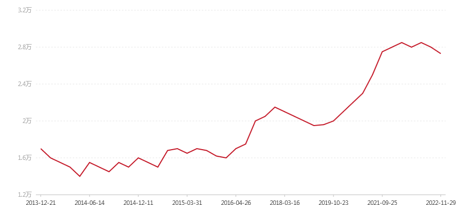 502 金银孔雀套装(图1) canvas.png