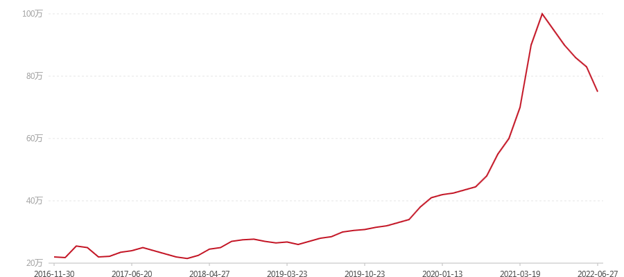 2003年 孔雀青沱(图1) canvas.png