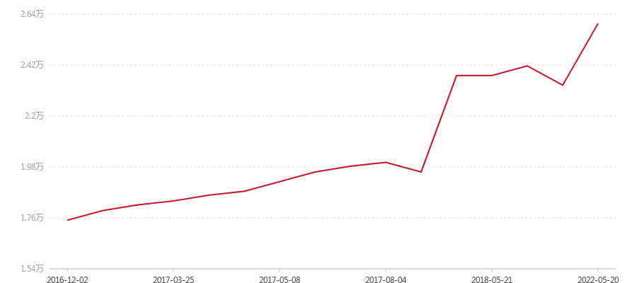 2003年 孔雀之乡青饼 散筒(图1) canvas.png
