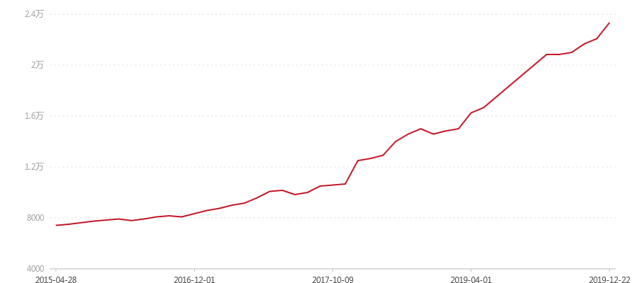 03年 400克孔雀熟 散筒(图1) canvas.png