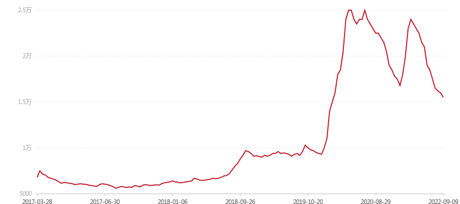 1701 7542(图1) canvas.png