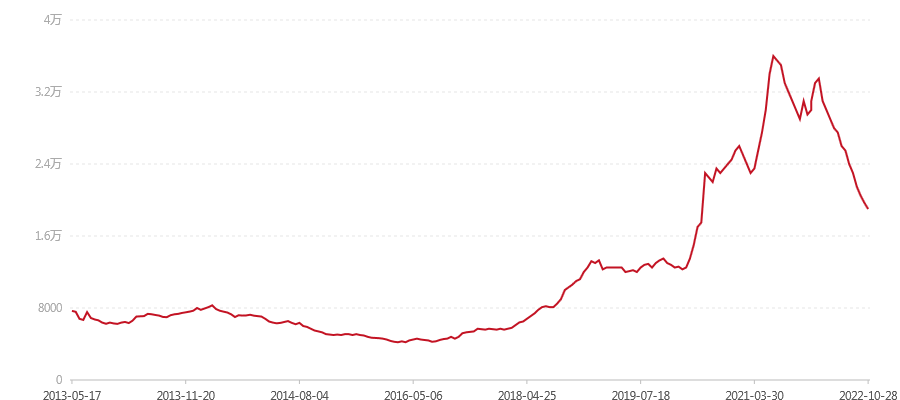203 7542(图1) canvas.png