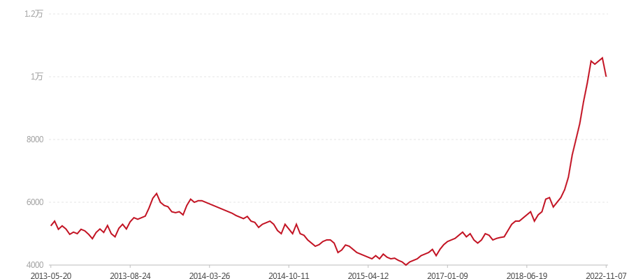 2010年 7542 (图1) canvas.png