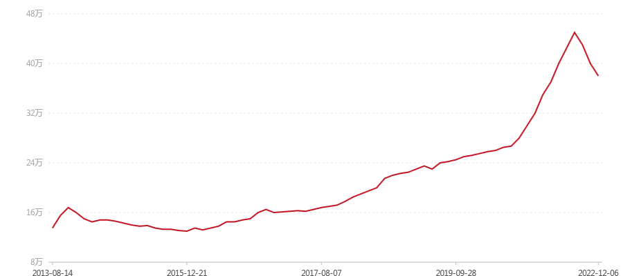 2002年 红大益7542 (图1) canvas.png