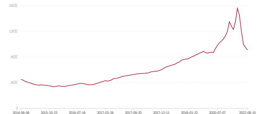2001年 中茶绿印简体云7542(图1) canvas.png