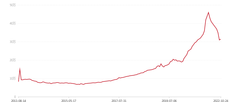 2004年 7542(图1) canvas.png