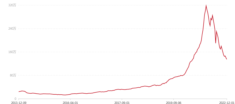 401 7522(图1) canvas.png