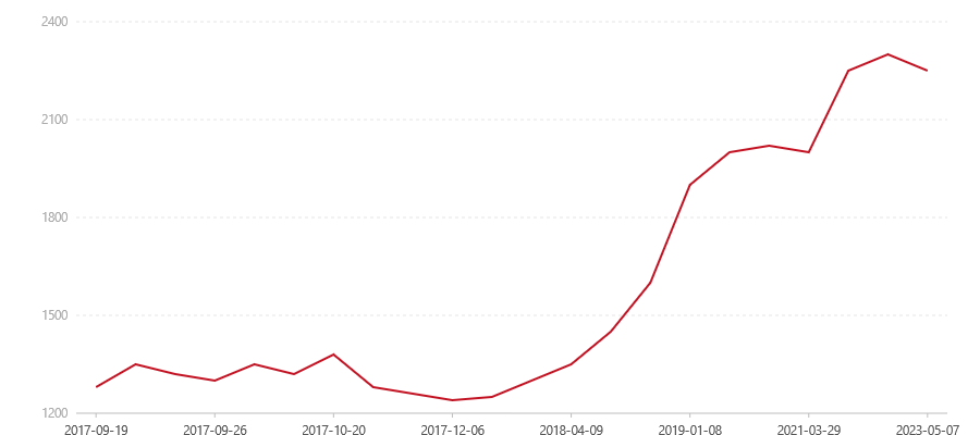 1701 V93(图1) canvas.png