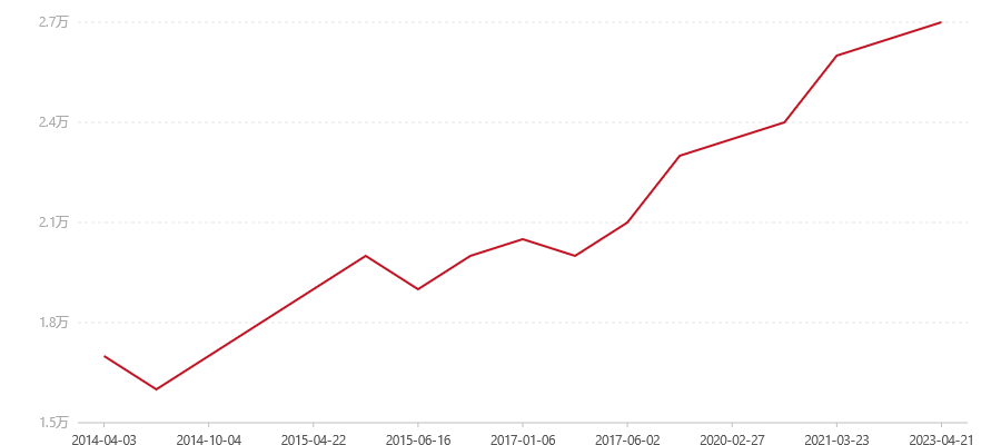 502 V93熟沱250克(图1) canvas.png