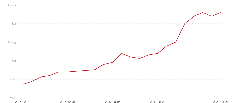502/503 紧砖茶(图1) canvas.png
