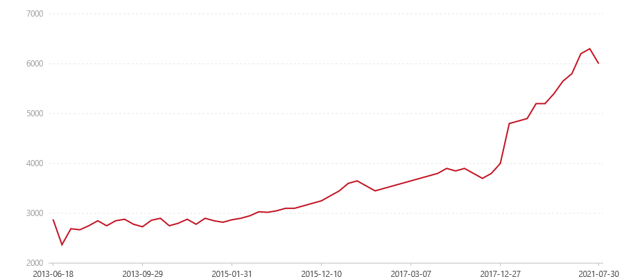 106 7572(图1) canvas.png