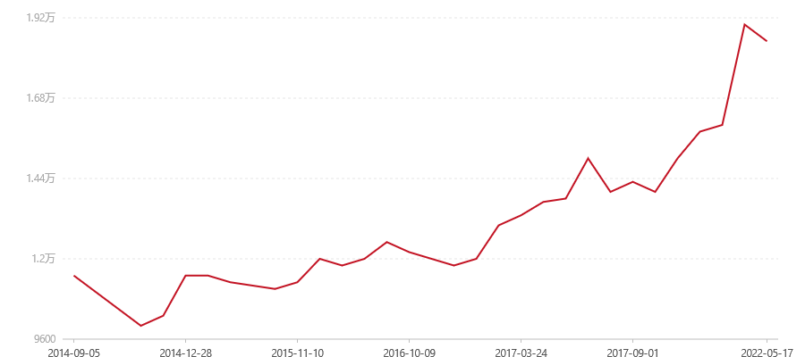 601 7592(图1) canvas.png