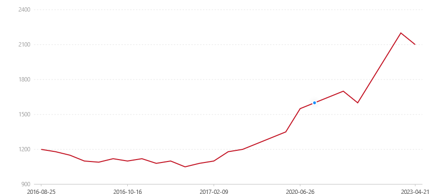1601 得福(图1) canvas.png