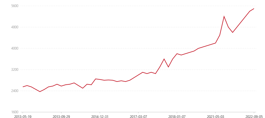 201 7552(图1) canvas.png